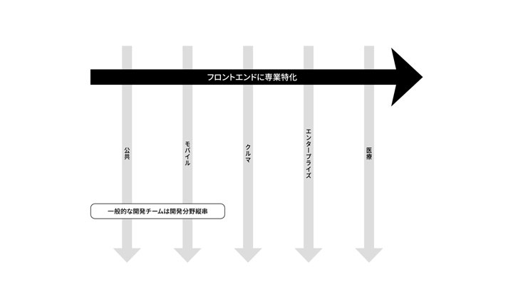 インタラクション開発コンサルティング