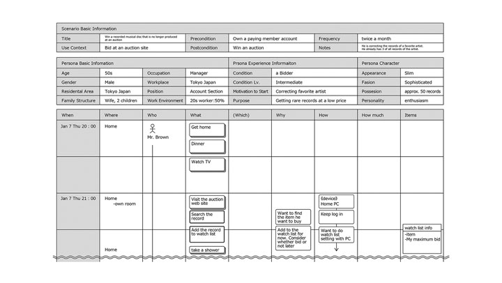 シナリオベースUX設計（UML準拠）